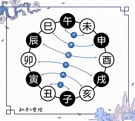 天干地支合|基础篇 地支—合化（六合、三合、三会）